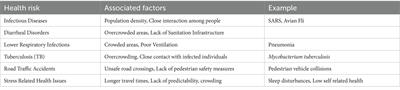 Unveiling Pakistan’s transport problems: a call to safeguard public health